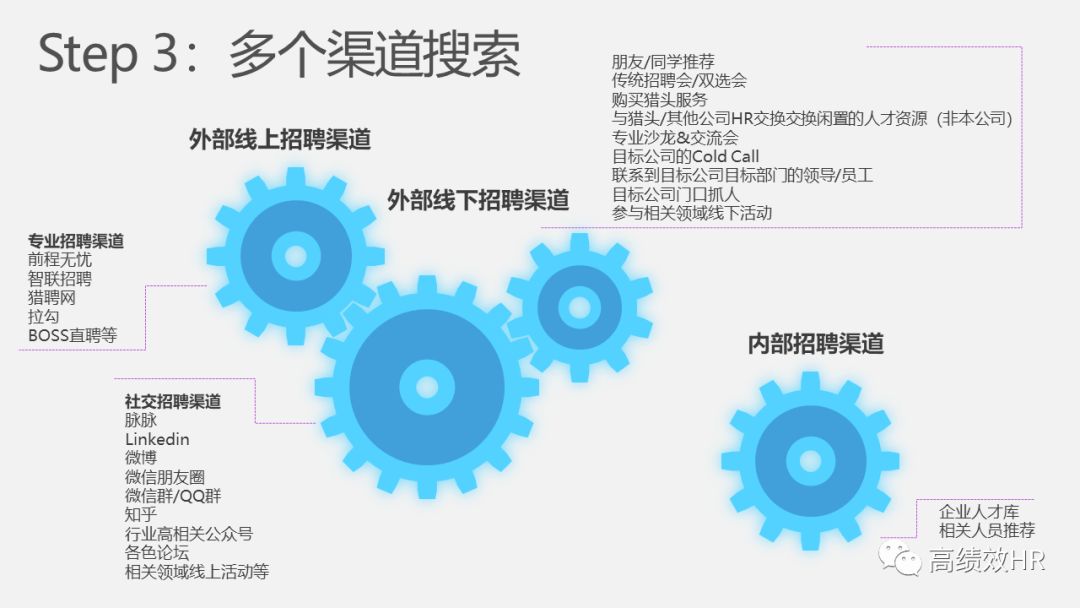 全乾貨丨40張PPT教你玩轉人才地圖！ 職場 第16張