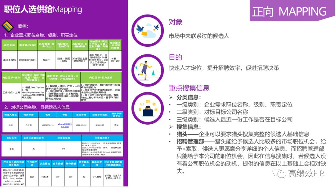 全乾貨丨40張PPT教你玩轉人才地圖！ 職場 第20張