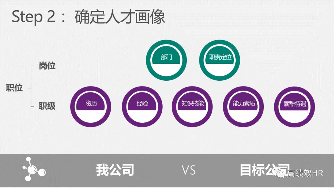 全乾貨丨40張PPT教你玩轉人才地圖！ 職場 第14張