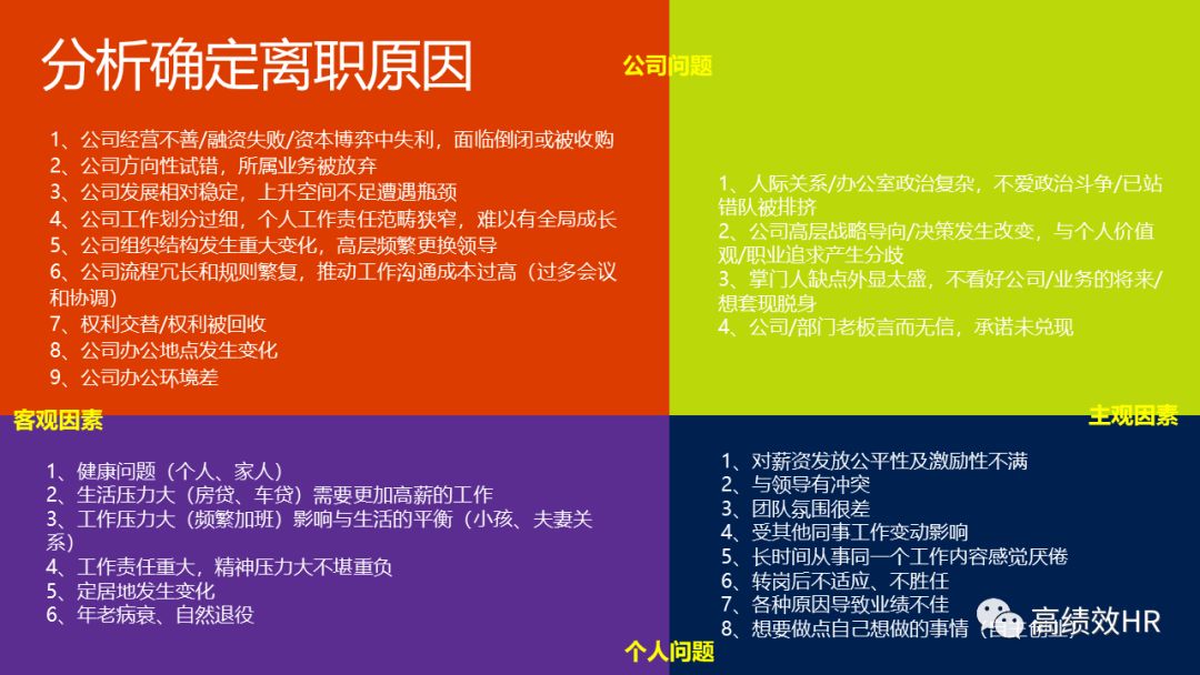 全乾貨丨40張PPT教你玩轉人才地圖！ 職場 第30張