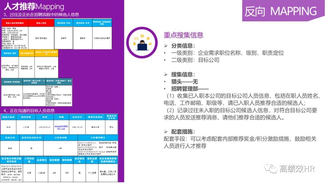 全乾貨丨40張PPT教你玩轉人才地圖！ 職場 第25張