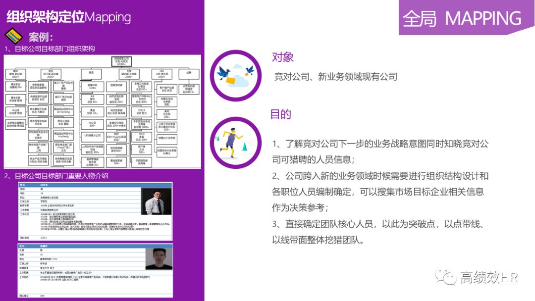 全乾貨丨40張PPT教你玩轉人才地圖！ 職場 第27張