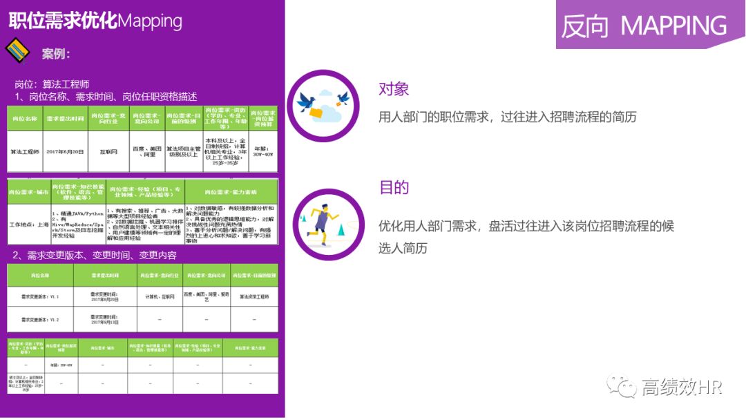 全乾貨丨40張PPT教你玩轉人才地圖！ 職場 第22張