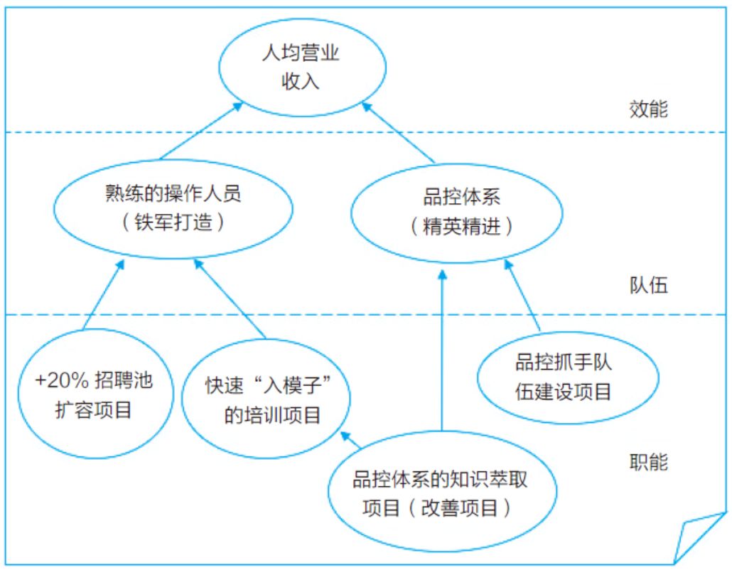 人力资源战略地图与效能提升的深度解析