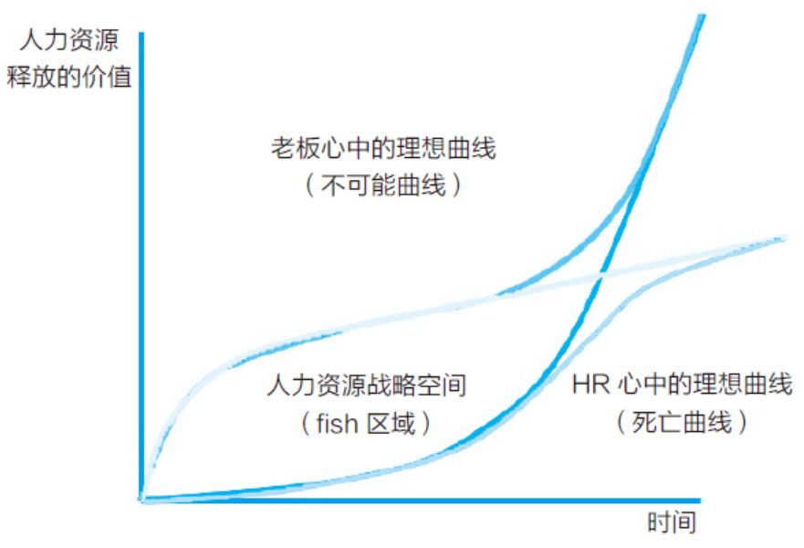 人力資源戰略地圖與效能提升的深度解析