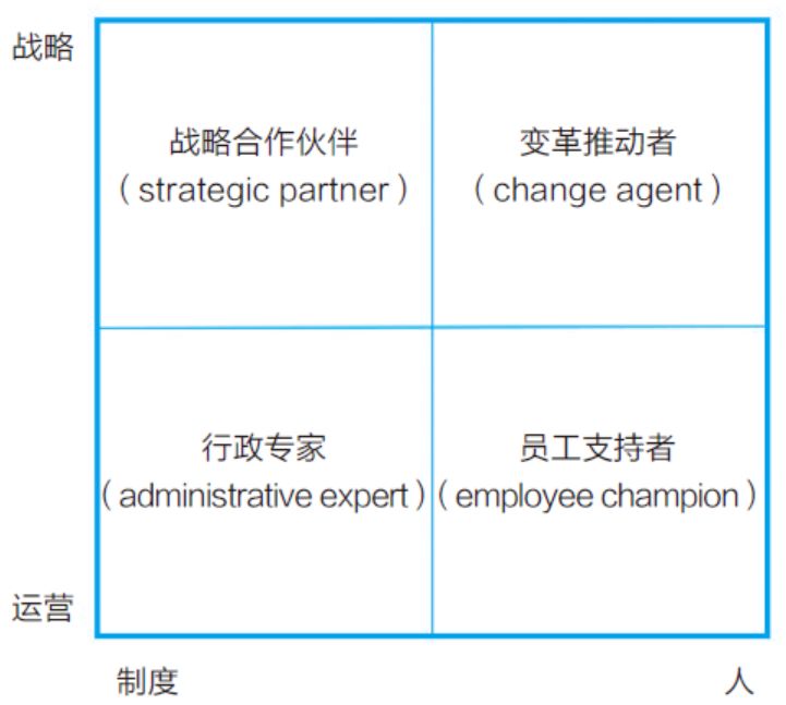 戴维尤里奇四角色模型图片