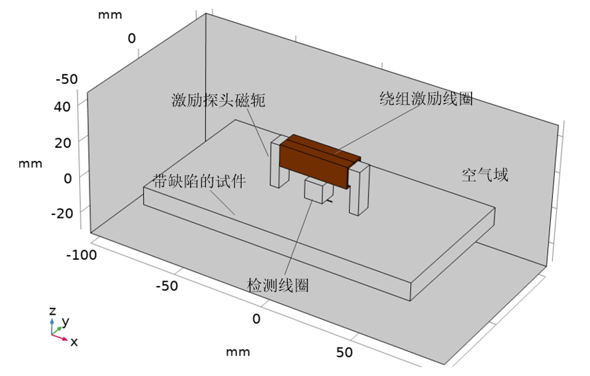 交流电磁场检测技术仿真分析的图1