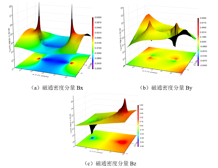 交流电磁场检测技术仿真分析的图3