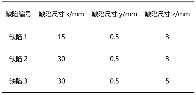 交流电磁场检测技术仿真分析的图6