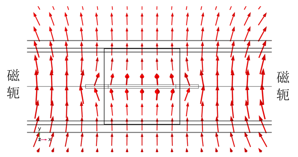 交流电磁场检测技术仿真分析的图2