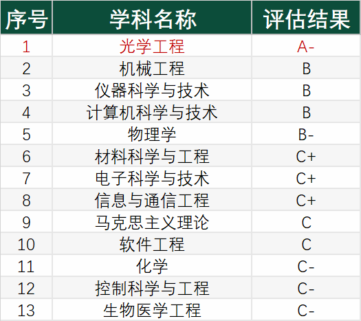 国防分数线是多少2020_国防的分数线_2024年中国国防大学分数线