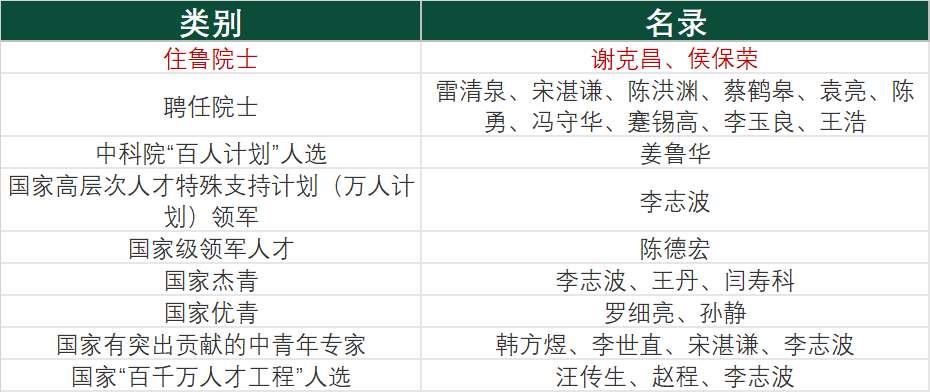 青岛科技大学录取分数线2024_青岛大学科技大学录取分数线_青岛科技大学今年录取分数线