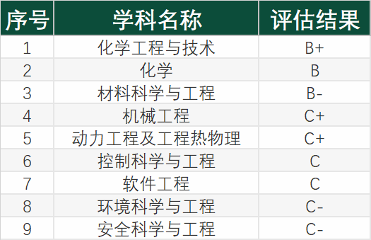 青岛科技大学录取分数线2024_青岛科技大学今年录取分数线_青岛大学科技大学录取分数线