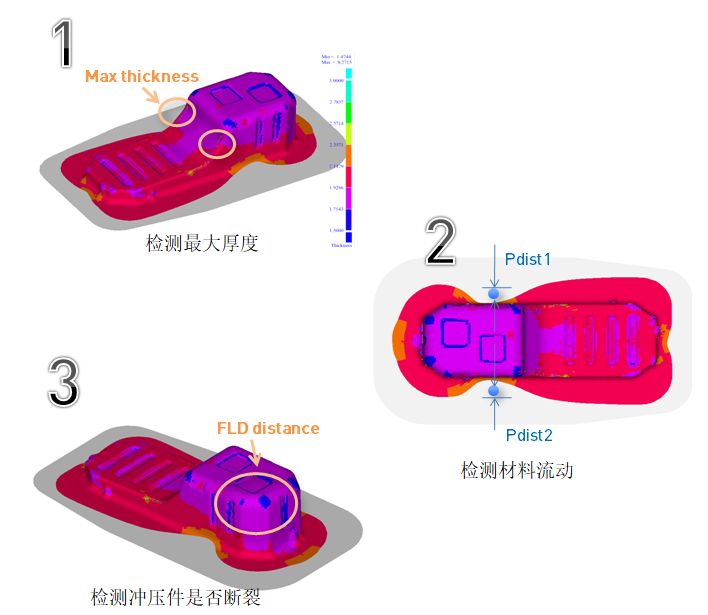 汽车油箱冲压工艺优化的图2