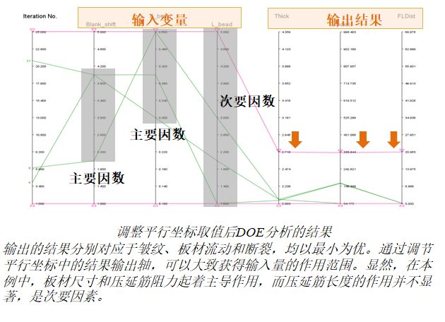 汽车油箱冲压工艺优化的图10