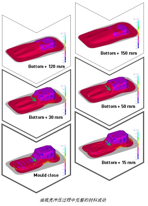 汽车油箱冲压工艺优化的图4