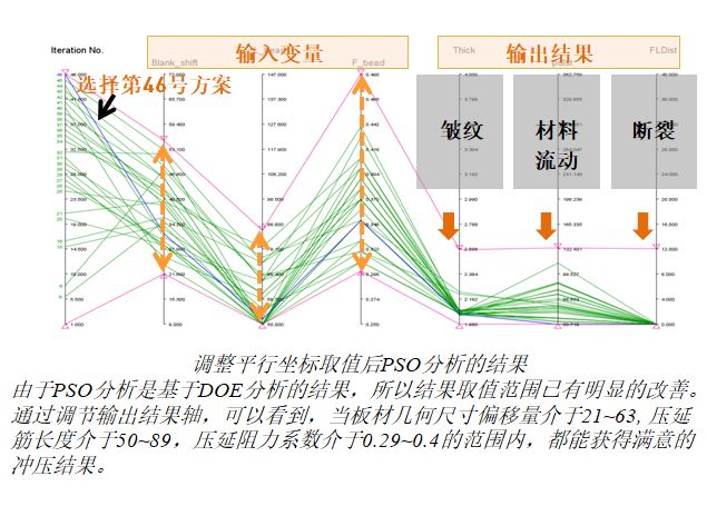 汽车油箱冲压工艺优化的图11