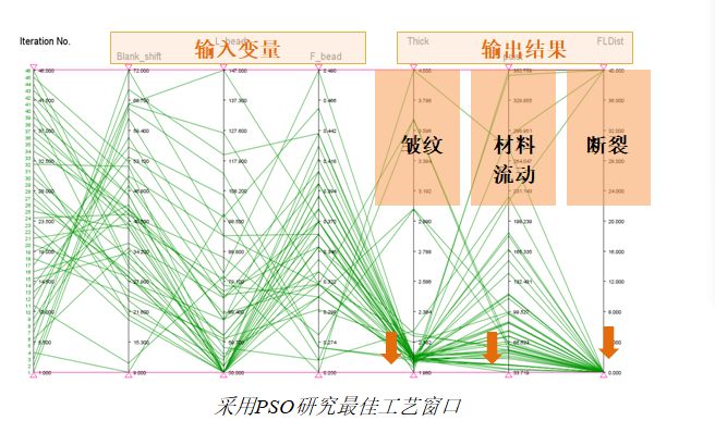 汽车油箱冲压工艺优化的图7