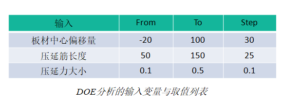 汽车油箱冲压工艺优化的图9