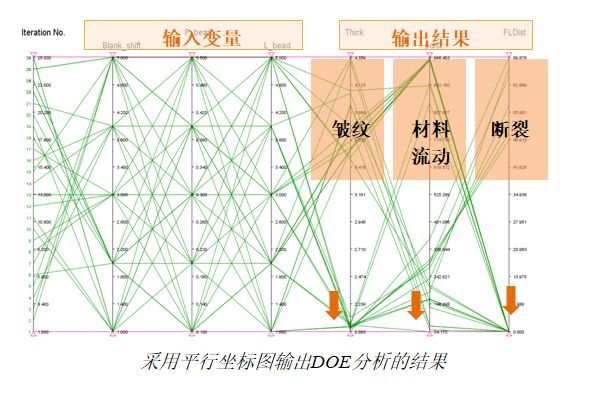 汽车油箱冲压工艺优化的图6