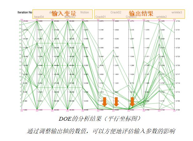 CAD驱动的模面优化解决复杂冲压件的断裂（上）的图7