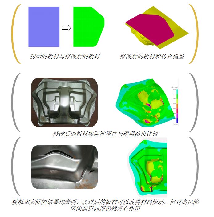 CAD驱动的模面优化解决复杂冲压件的断裂（上）的图2