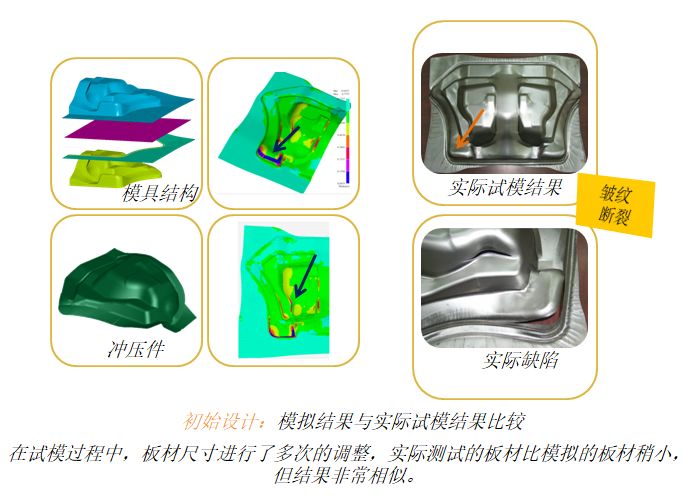 CAD驱动的模面优化解决复杂冲压件的断裂（上）的图1