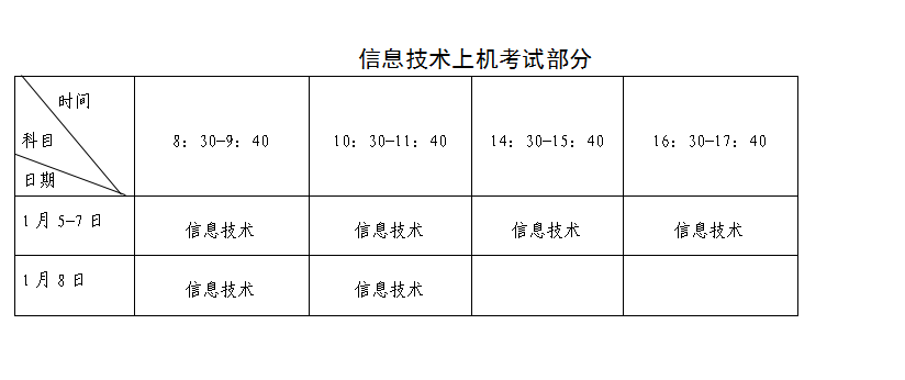 关于2023年1月福建省普通高中学业水平合格性考试报名工作的通告