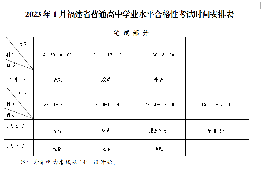 关于2023年1月福建省普通高中学业水平合格性考试报名工作的通告
