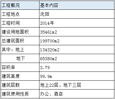 某酒店项目冰蓄冷与常规空调对比