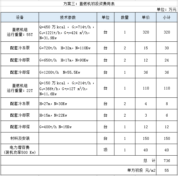 某酒店项目冰蓄冷与常规空调对比
