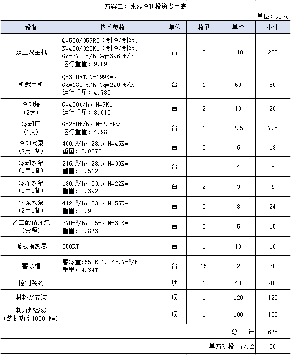 某酒店项目冰蓄冷与常规空调对比
