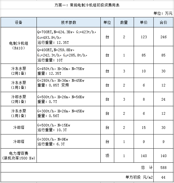 某酒店项目冰蓄冷与常规空调对比