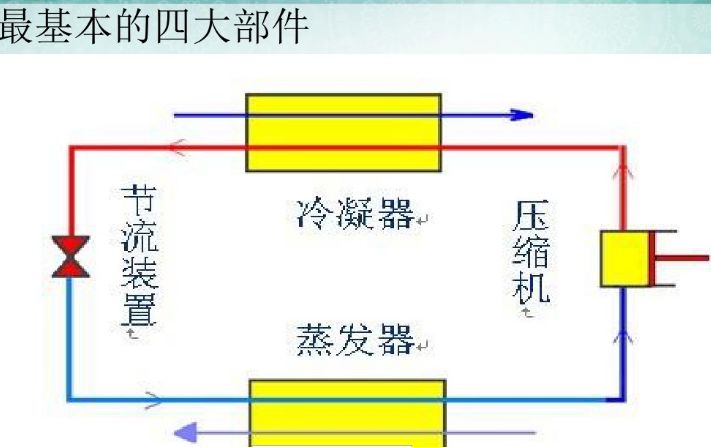 某酒店项目冰蓄冷与常规空调对比