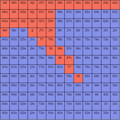 德州扑克顶级职业牌手如何处理4bet