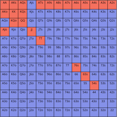 德州扑克顶级职业牌手如何处理4bet