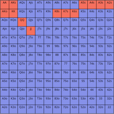 德州扑克顶级职业牌手如何处理4bet