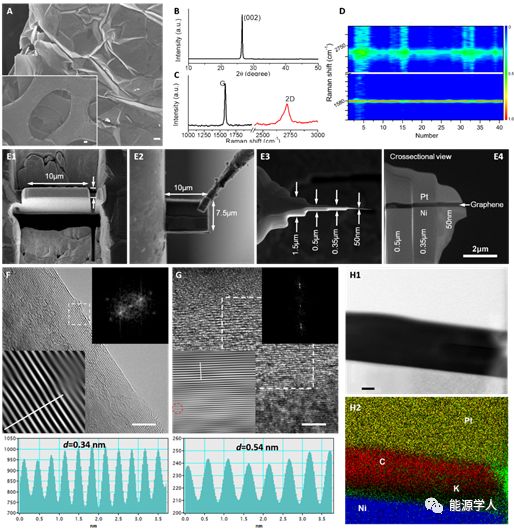 原位技术 看见 石墨嵌钾相变过程 能源学人 微信公众号文章阅读 Wemp