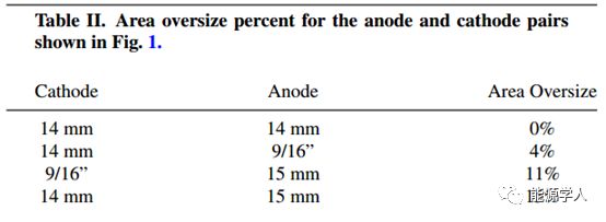 扣式全电池组装和测试标准化程序