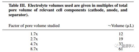扣式全电池组装和测试标准化程序