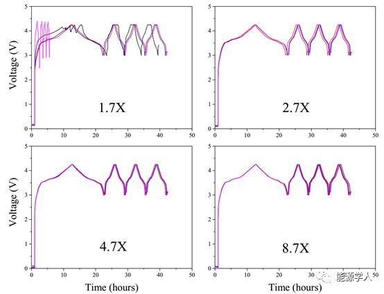 扣式全电池组装和测试标准化程序