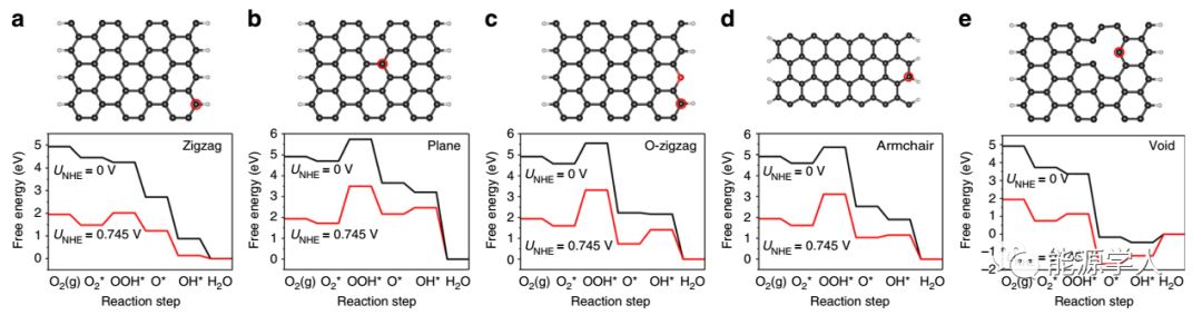 Nature：真假石墨烯！