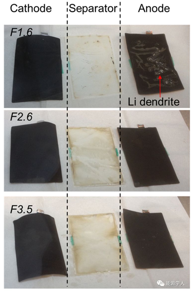 注液量对石墨 / NMC532和硅碳 / NMC532电池性能的影响