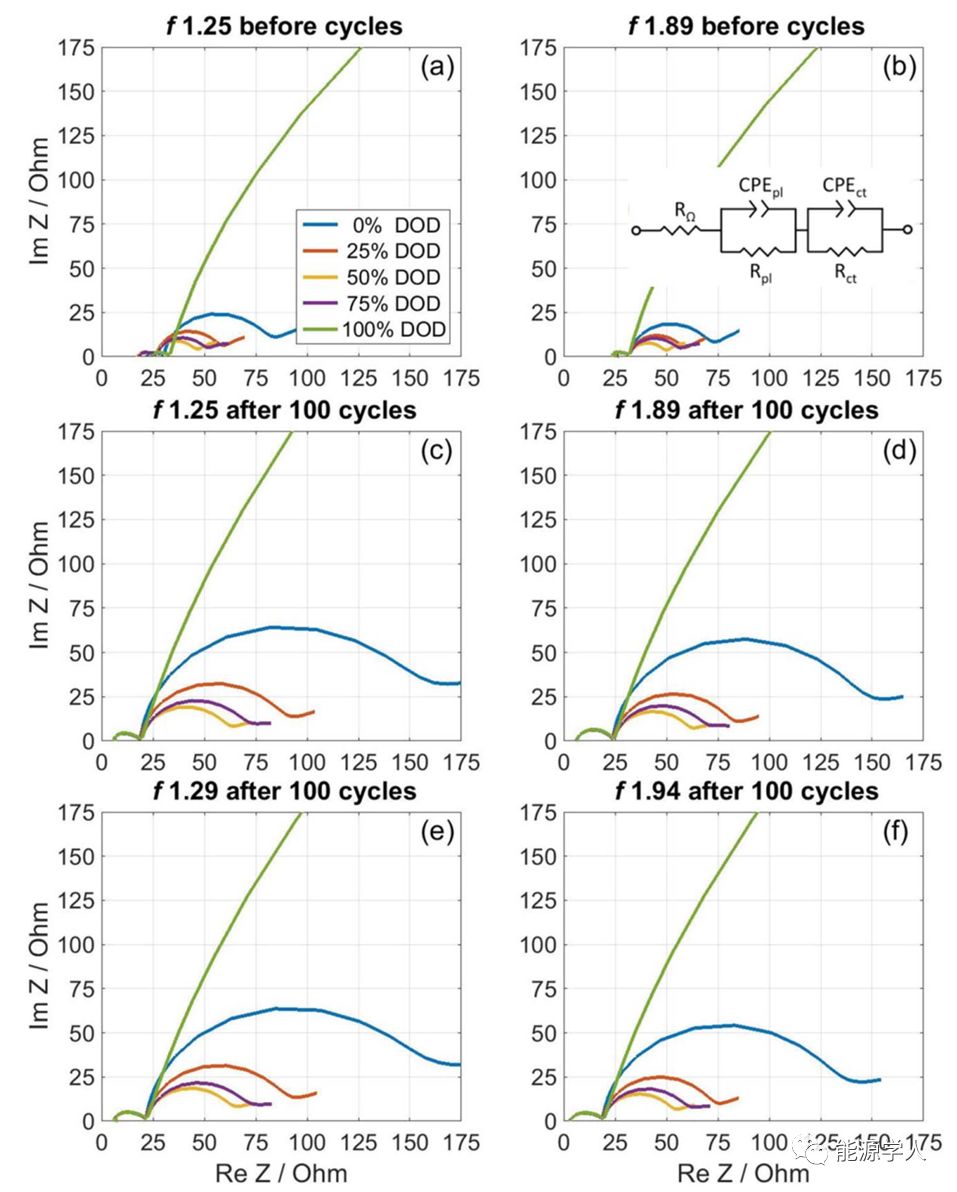 注液量对石墨 / NMC532和硅碳 / NMC532电池性能的影响