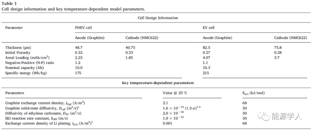 为什么电池总是在室温下运行的更好？