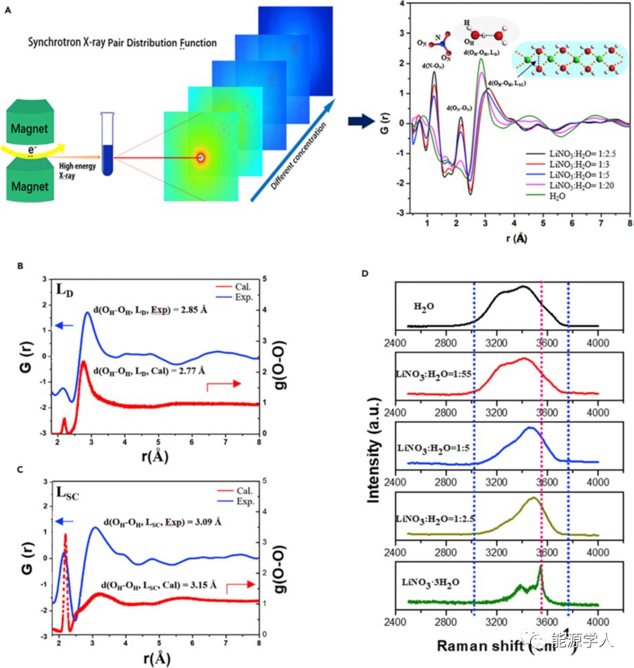 透过现象看本质：影响水系电解质电化学稳定性的动力学因素与热力学因素