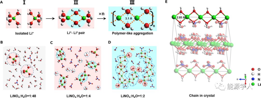 透过现象看本质：影响水系电解质电化学稳定性的动力学因素与热力学因素