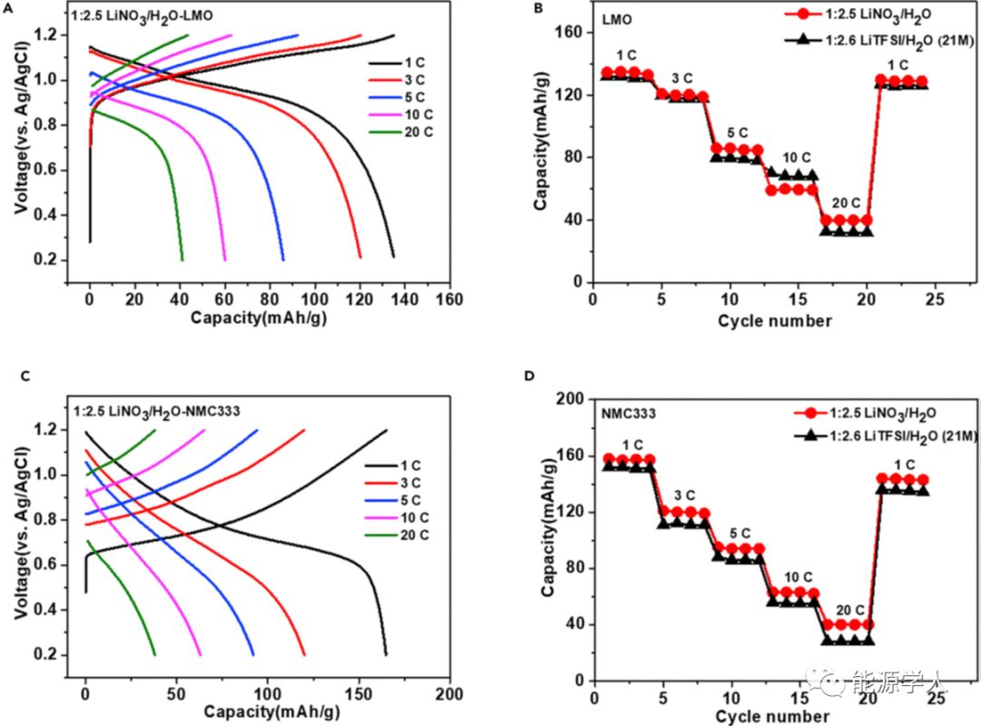 透过现象看本质：影响水系电解质电化学稳定性的动力学因素与热力学因素