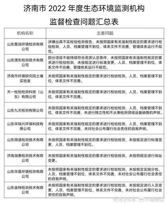 曝光!一檢測機構出具不實檢測報告! 曝光!一檢測機構出具不實檢測報告!