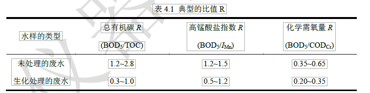 【收藏】水質分析中常規無機項目問題匯總